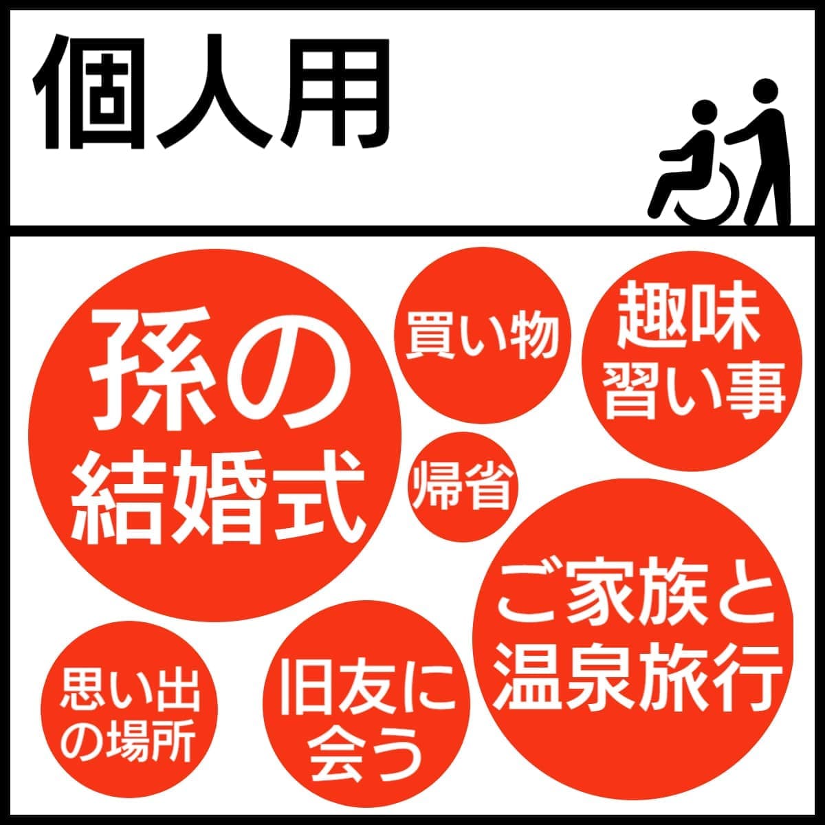 地域トラベルサポーター養成講座